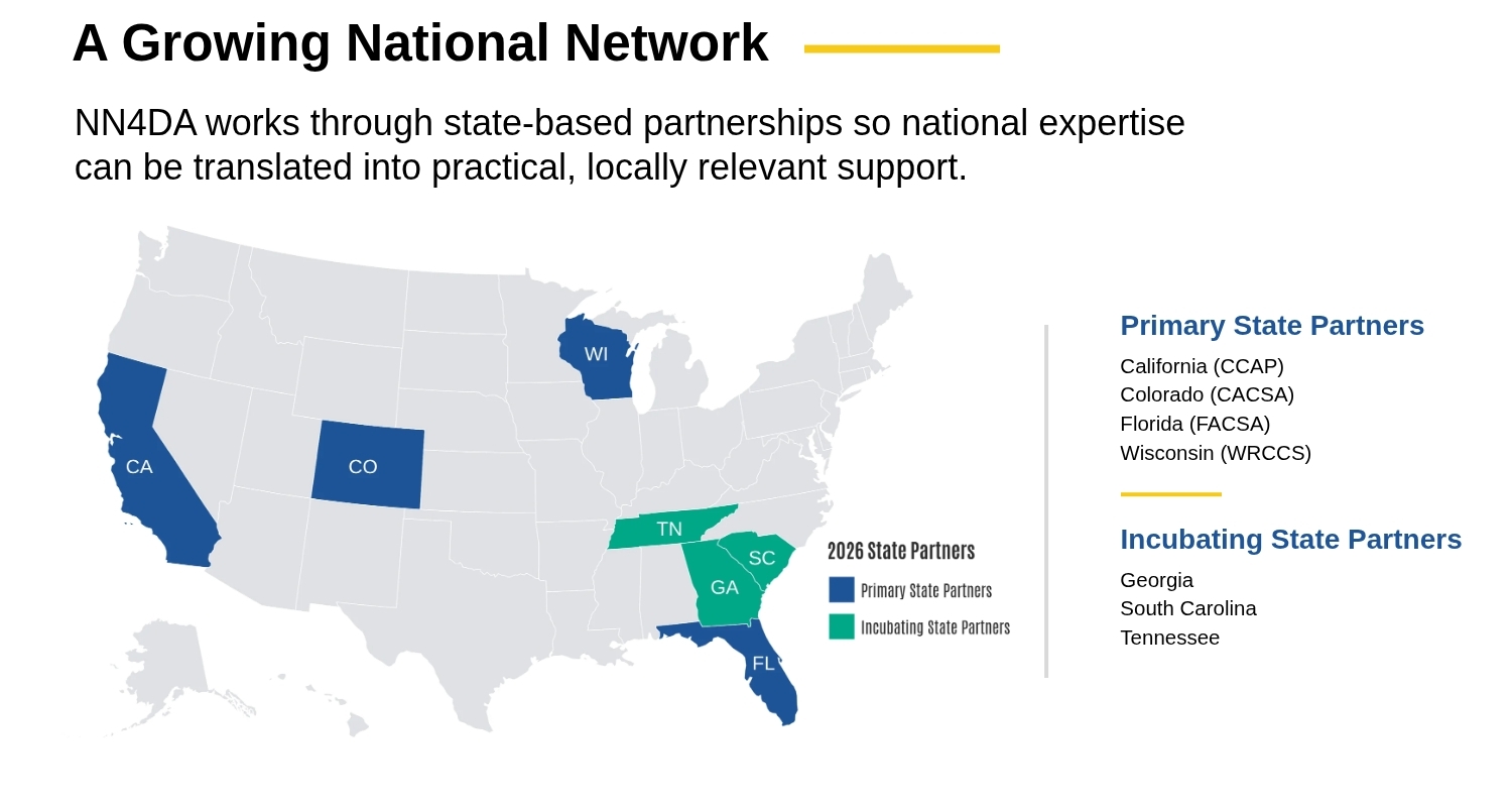 2026 State Partners