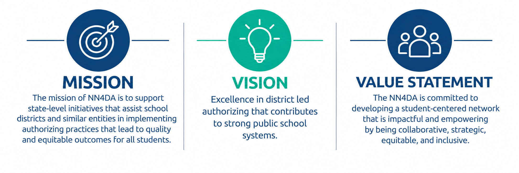 NN4DA Mission, Vision, and Values