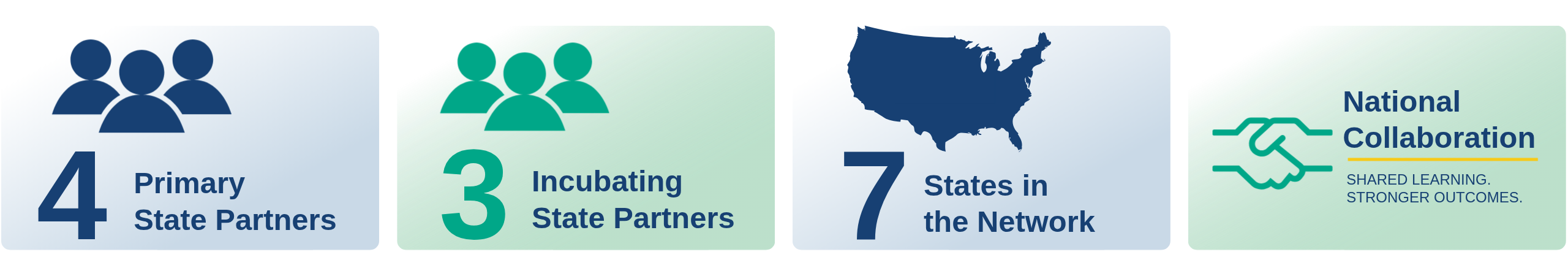 partners 2026
